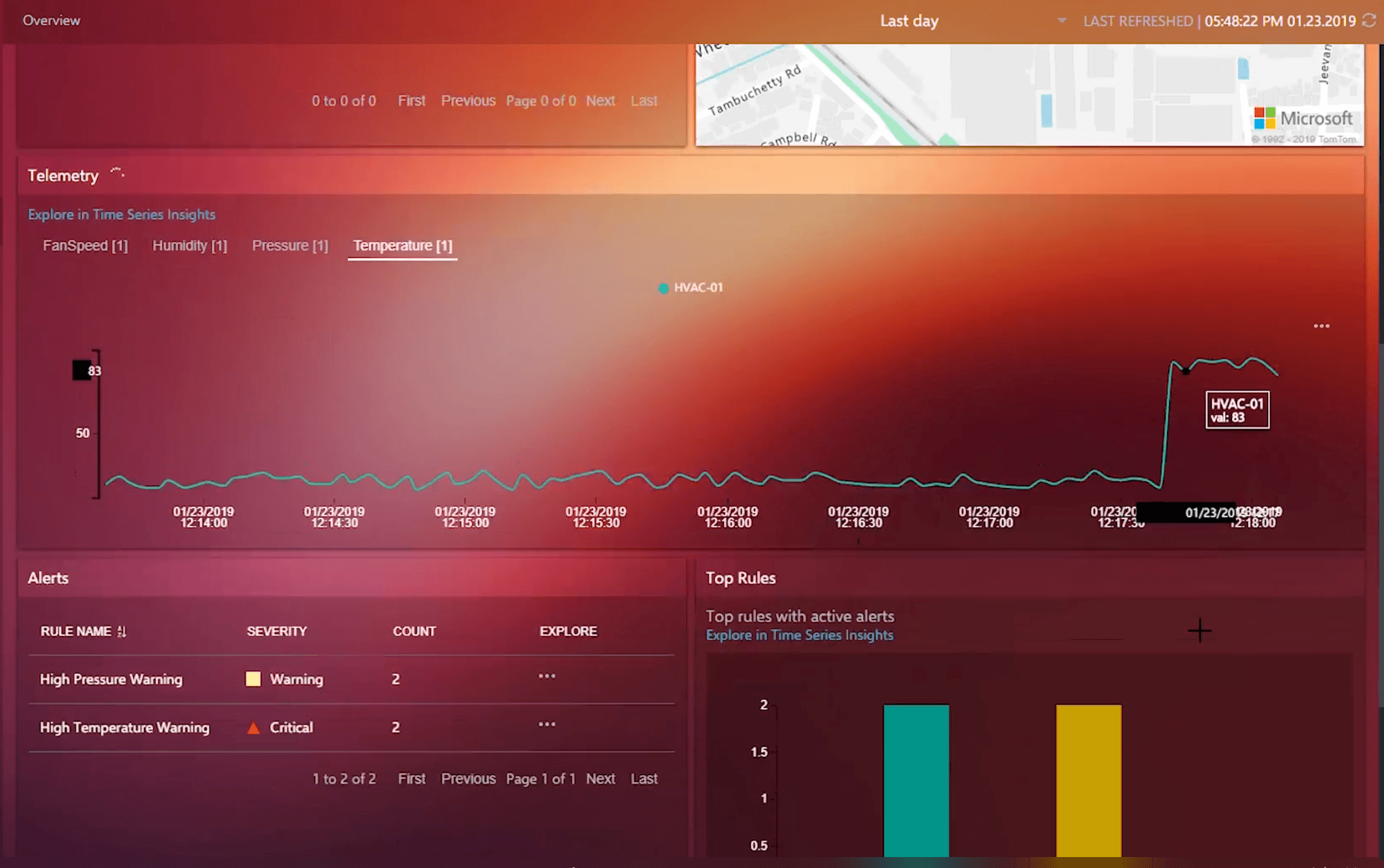 Remote Monitoring IOT Devices gallery