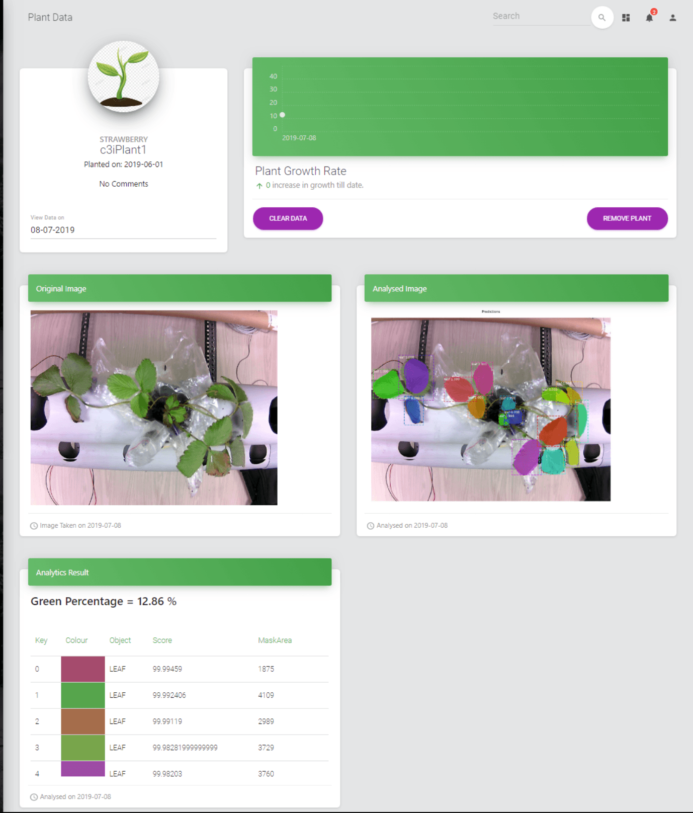 Green Board Dashboard gallery