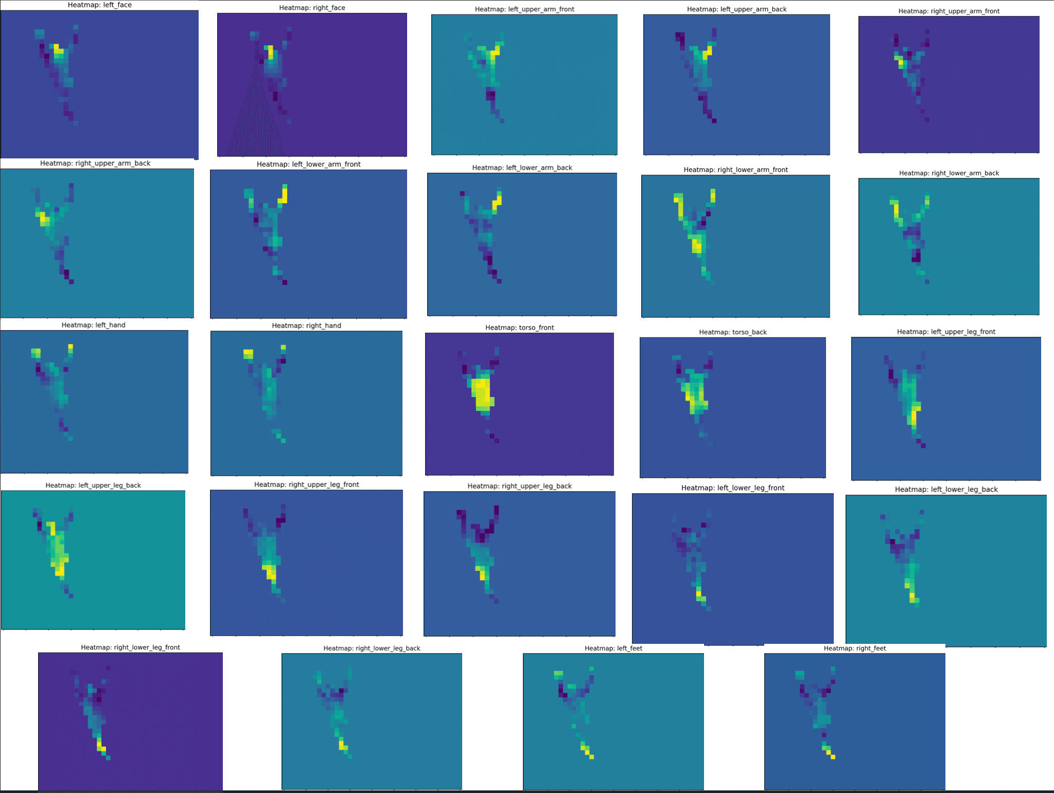 Simple Bodypix Python gallery